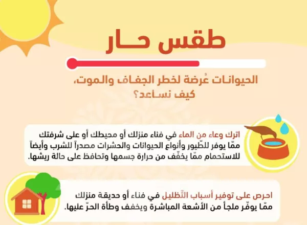 Impact of Severe Heatwaves on Biodiversity and Ecosystems